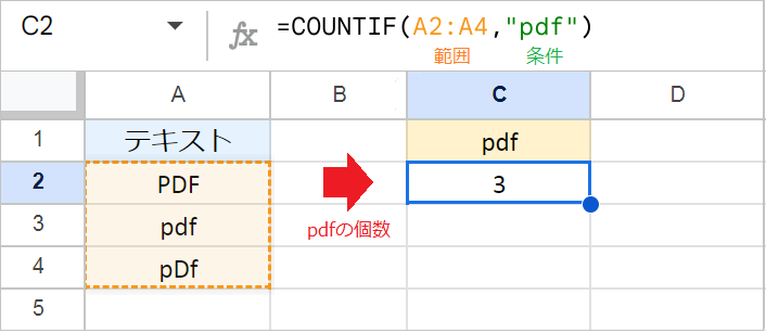 【スプレッドシート】COUNTIF関数で大文字と小文字を区別する方法