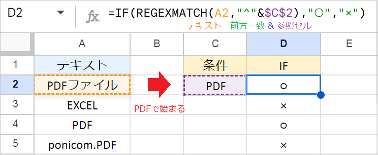 【スプレッドシート】IF関数で「ワイルドカード」のように部分一致を検索する方法