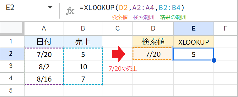 XLOOKUPで「値があるのに見つからない」原因と解決方法