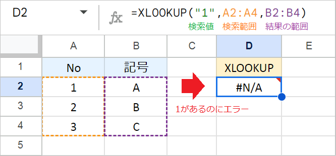 XLOOKUPで「値があるのに見つからない」原因と解決方法