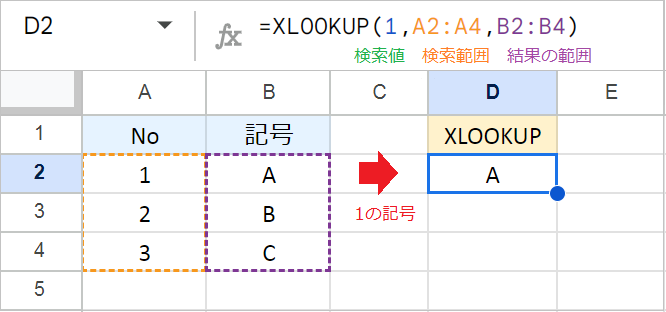 XLOOKUPで「値があるのに見つからない」原因と解決方法