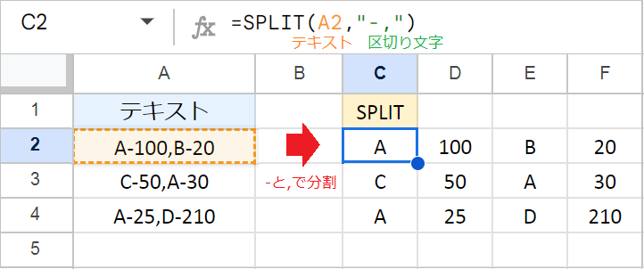 【スプレッドシート】SPLIT関数に複数の区切り文字を指定する方法