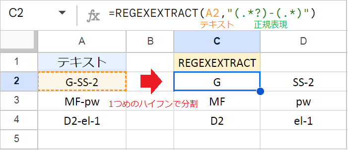【スプレッドシート】SPLIT関数でN番目の区切り文字で分割は可能？