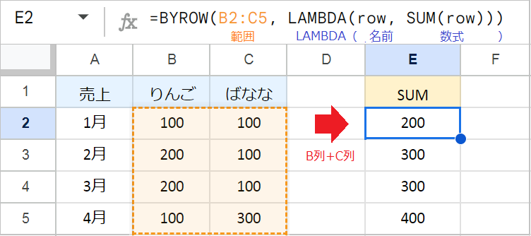 「ARRAYFORMULA」と「SUM」を組み合わせたい!