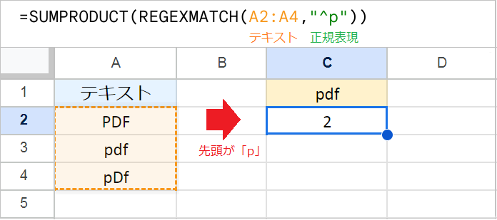 【スプレッドシート】COUNTIF関数で大文字と小文字を区別する方法
