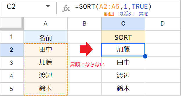 スプレッドシートで「並び替え」できない原因と解決方法