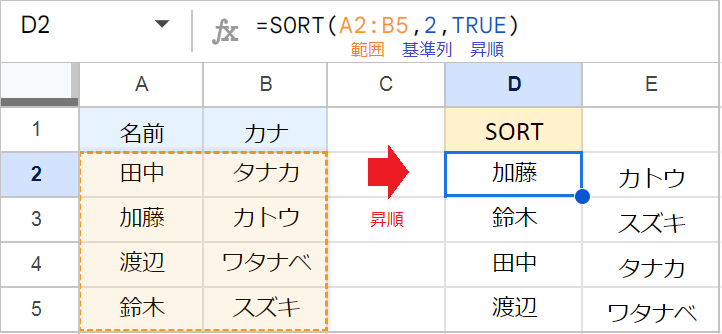 スプレッドシートで「並び替え」できない原因と解決方法