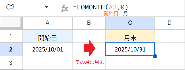 【スプレッドシート】月末・月初の日付を取得！EOMONTH関数