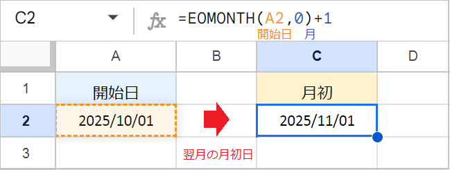 【スプレッドシート】月末・月初の日付を取得！EOMONTH関数