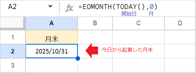 【スプレッドシート】月末・月初の日付を取得！EOMONTH関数